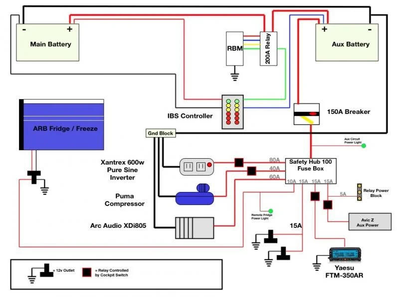 toyota 100 series dual battery setup #1