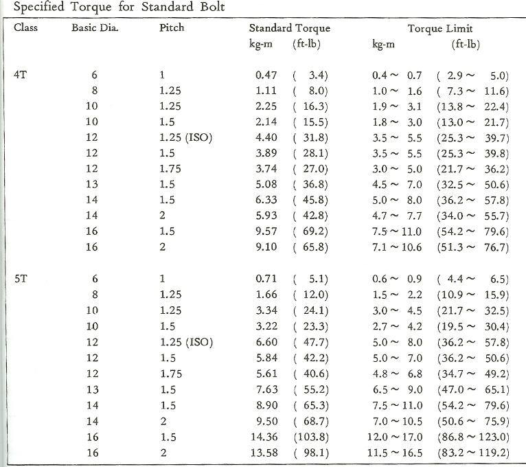 Small block ford flywheel torque specs #5