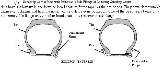 Tyre with rim flanges 