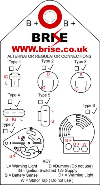 Alternator Wiring - need help with what goes where | IH8MUD Forum