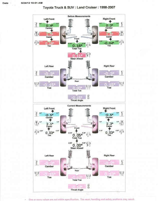 Alignment Specs Ih8mud Forum