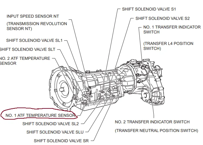 P0712 Transmission Temp Sensor Where Ih8mud Forum 