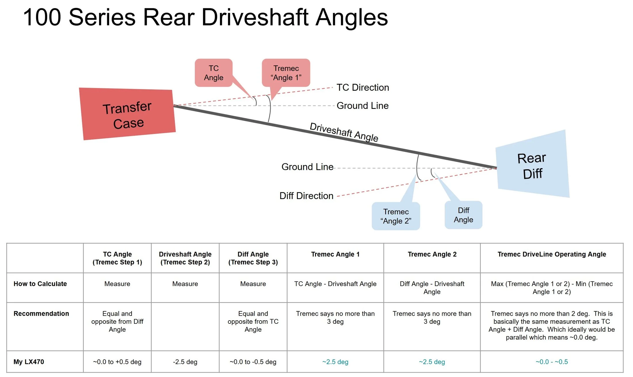 100 Series Driveshaft Angles.webp