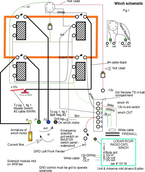 Test wiring diagram | IH8MUD Forum