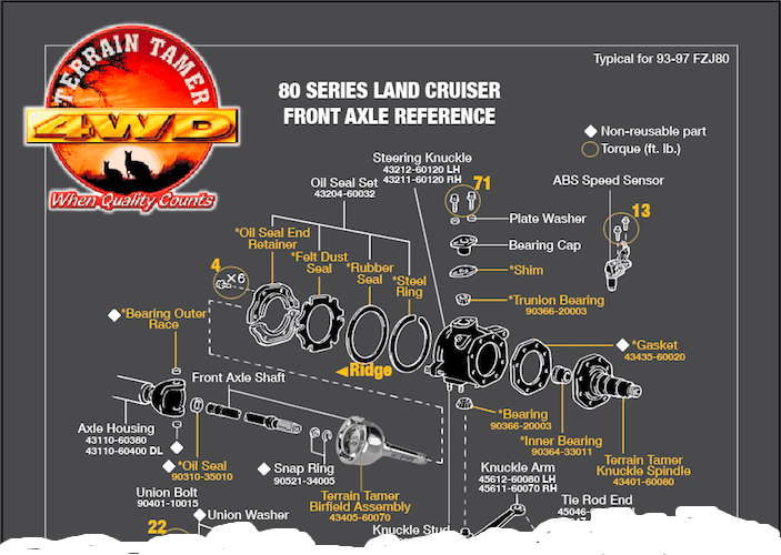 Torque Specs On Front And Rear Caliper Bolts Ih8mud Forum