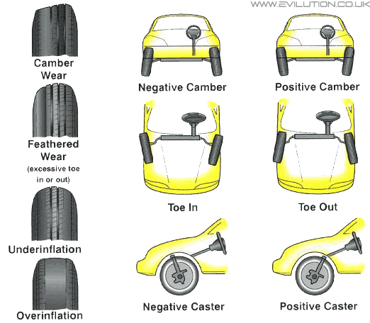 Tire Pressure recommendation | Page 33 | IH8MUD Forum