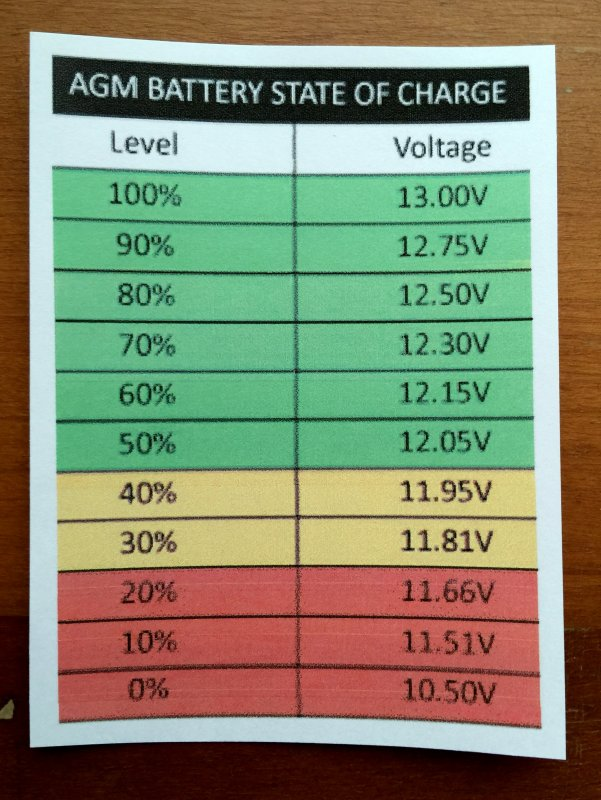 Proper resting voltage for a | Forum