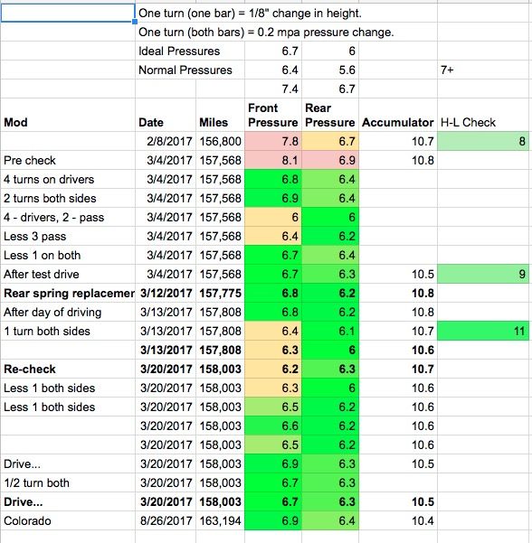 Lexus Vehicle Maintenance Schedule