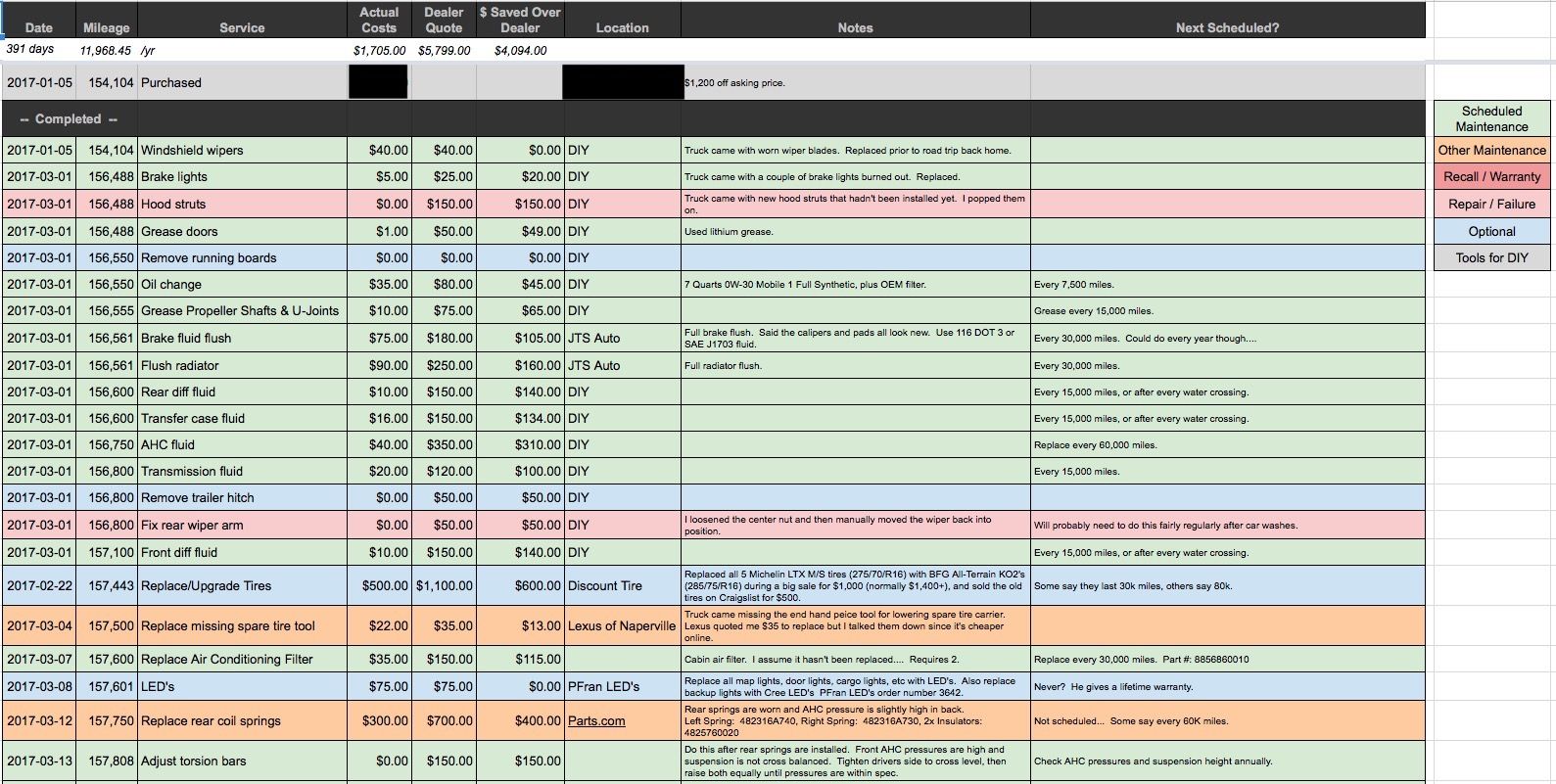 Lx470 Maintenance Schedule Ih8mud Forum