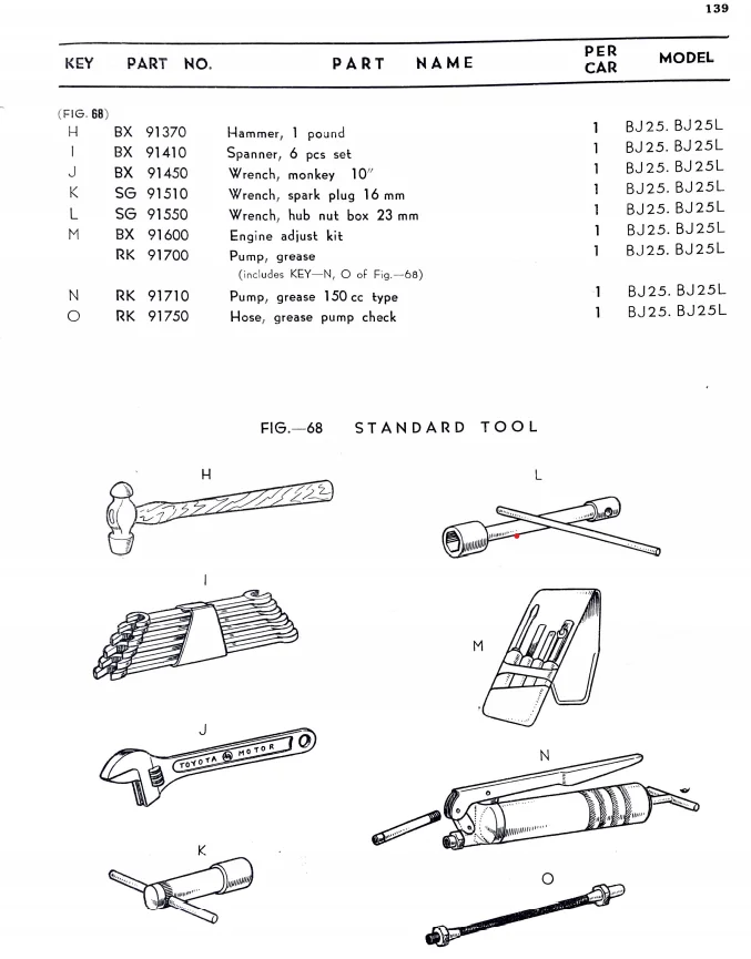 1956 BJ25 25L Parts Catalog PAGE 2 dmamj scan of original catalog.png