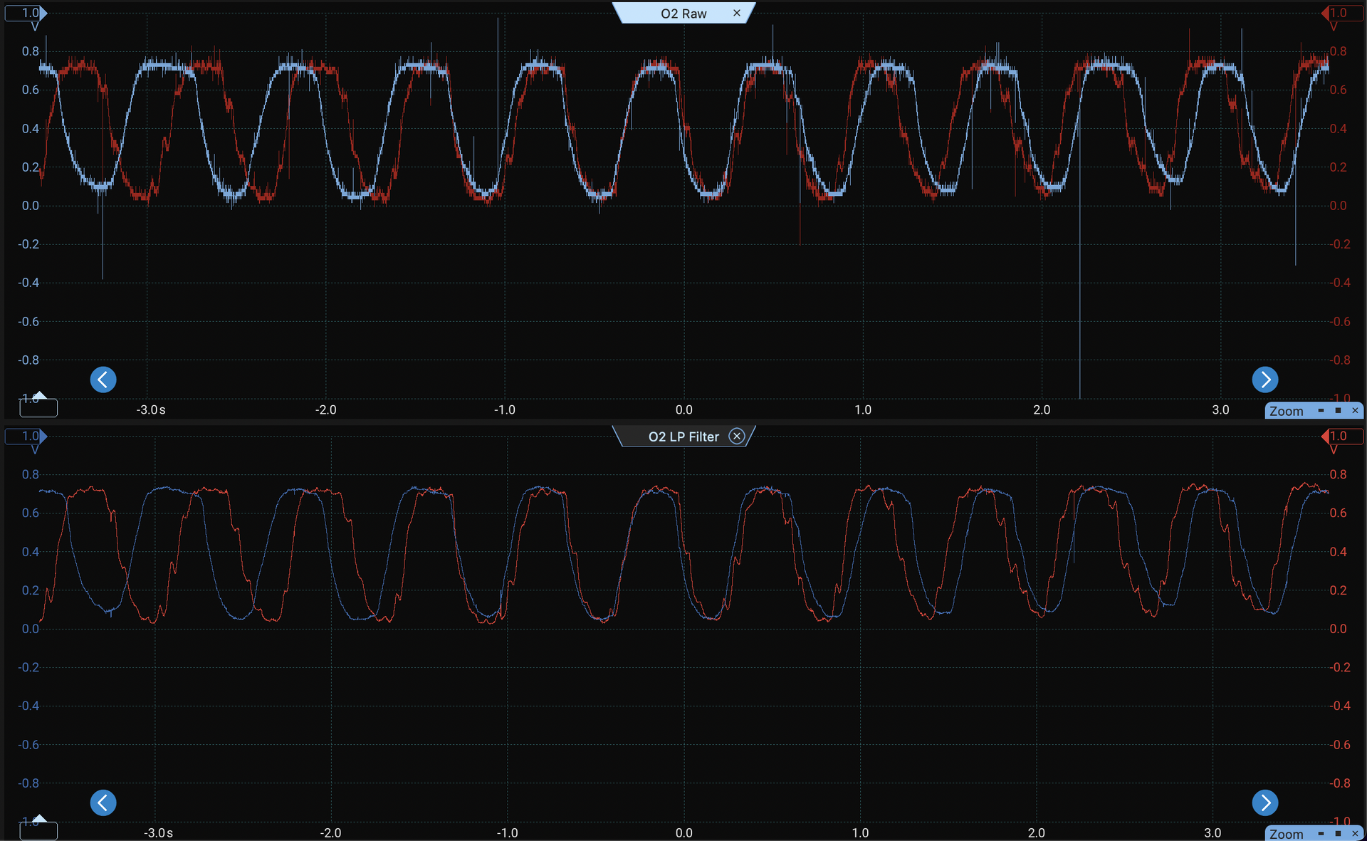 1985 E30 o2 Sensor Test.png