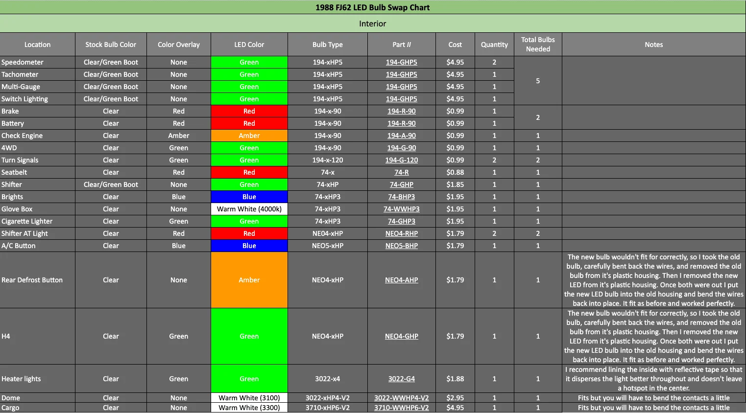 1988 FJ62 LED Bulb Swap Chart (2020 Edition).png