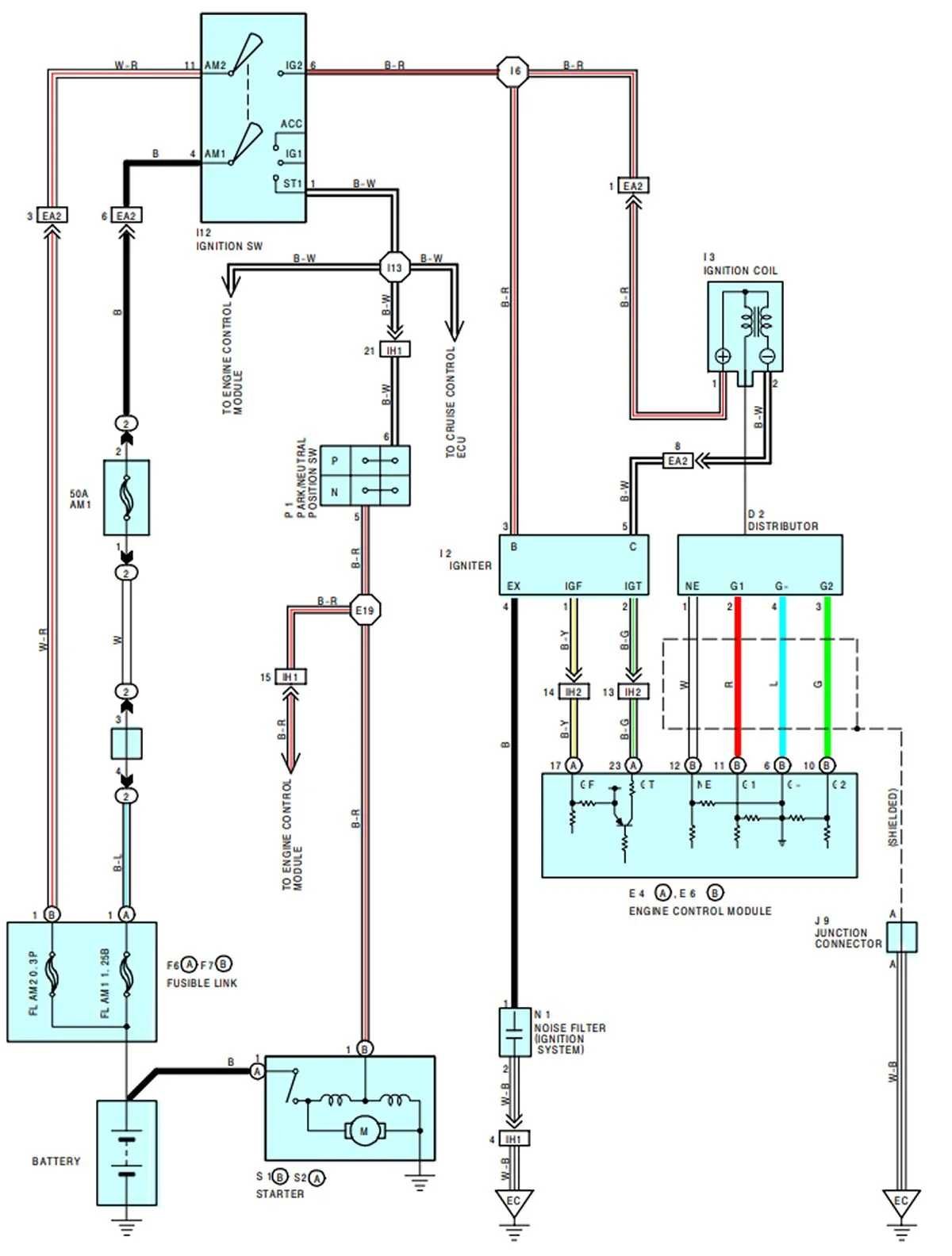 1996 LX450 Starting Ignition Diagram.jpg