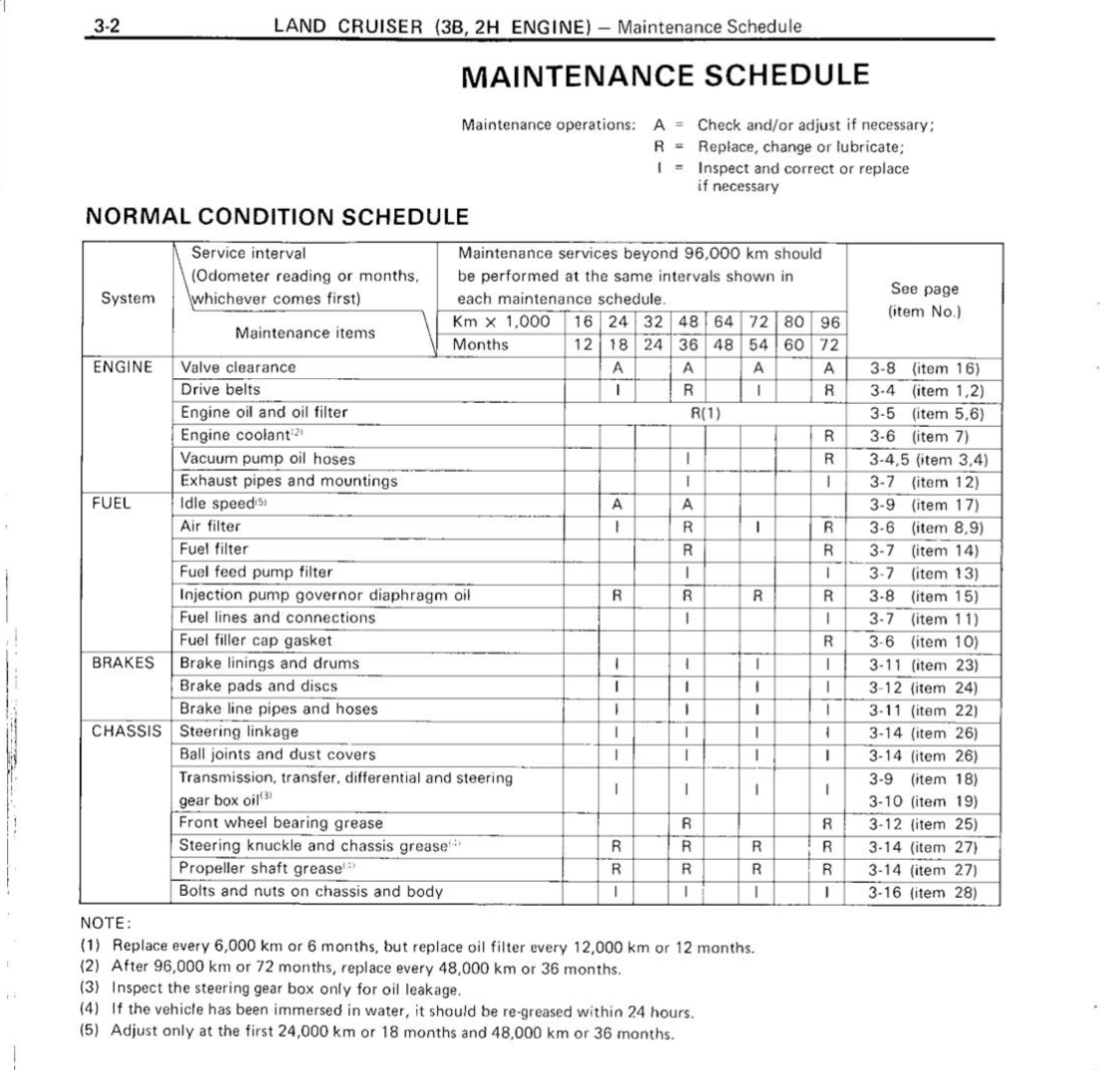 Valve adjustment interval? Page 4 IH8MUD Forum