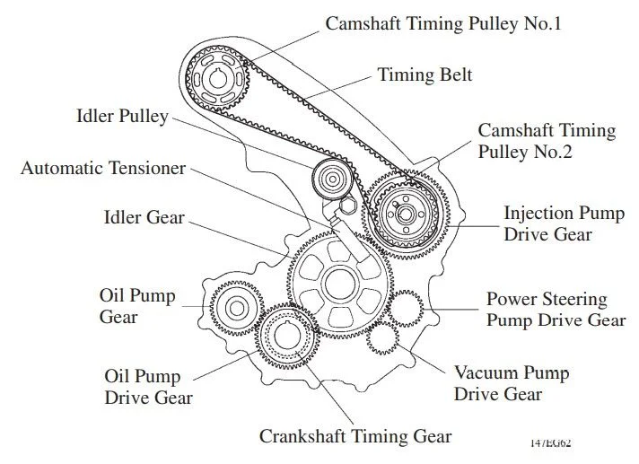 1HD-FTE Timing Gear and Belt Arrangement.jpg