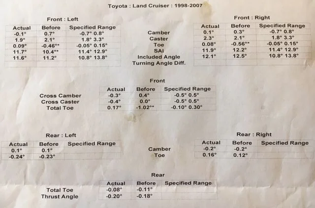 2001lc_alignment_specs-jpg.1512106