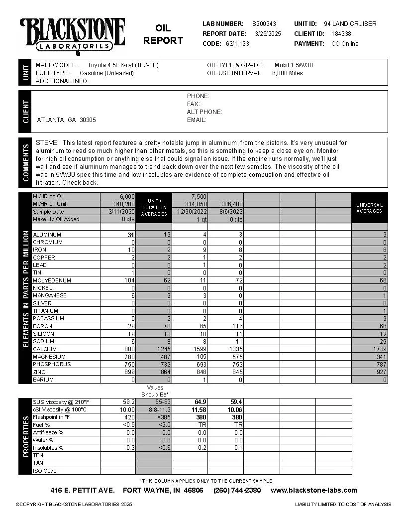 2025.03.11 Blackstone Oil Report 94 LAND CRUISER-250311 (redacted for Mud).webp