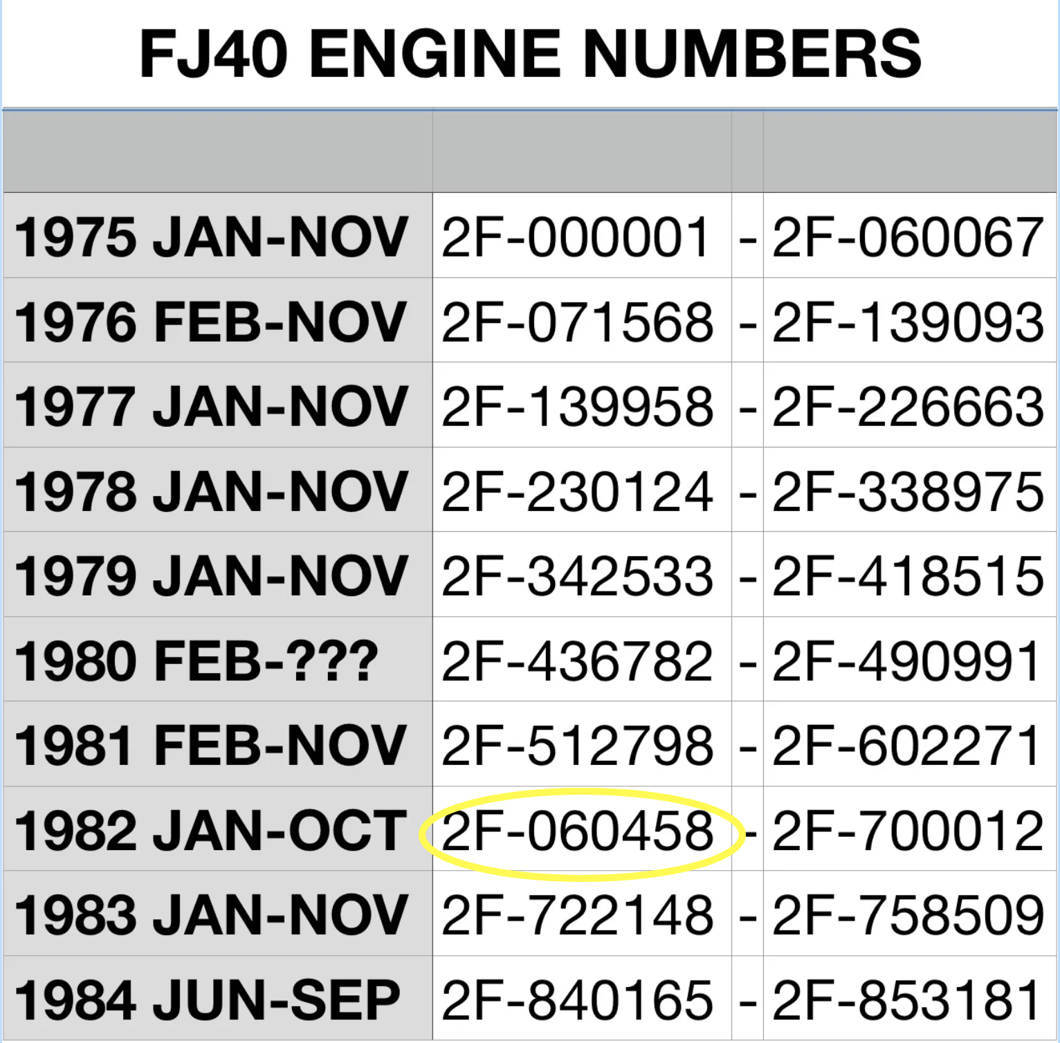 2F Engine Numbers.png