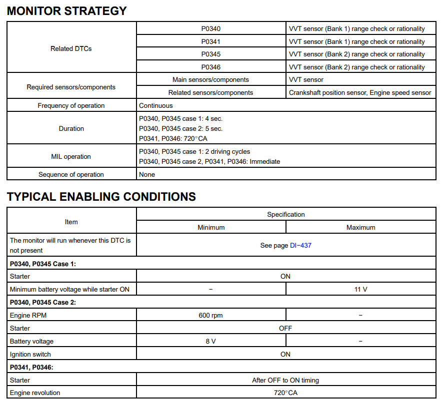 2UZ-FE-P0340-P0345.png