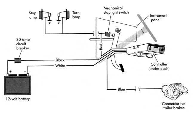 agility trailer brake controller wiring diagram - NovahEllaAnn