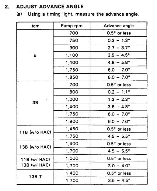 3b-automatic-timer-adjust.jpg
