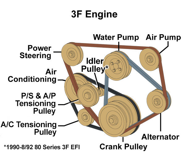 3FE pulleys.jpeg
