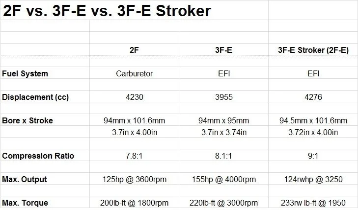 3FE Stroker Power.webp