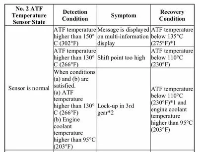 460_atf_temp_limits.jpeg