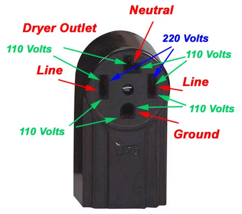 4prong_dryer_outlet.webp