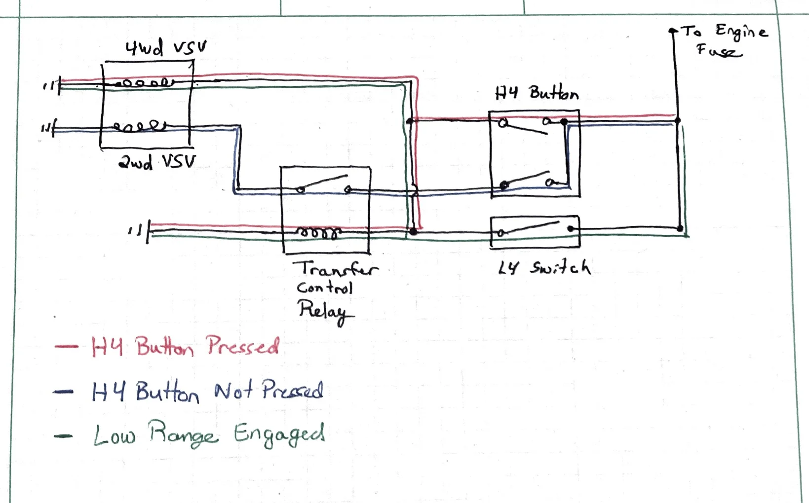 4WD Switching.webp
