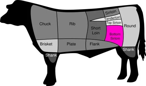 511px-BeefCutBottomSirloin.webp