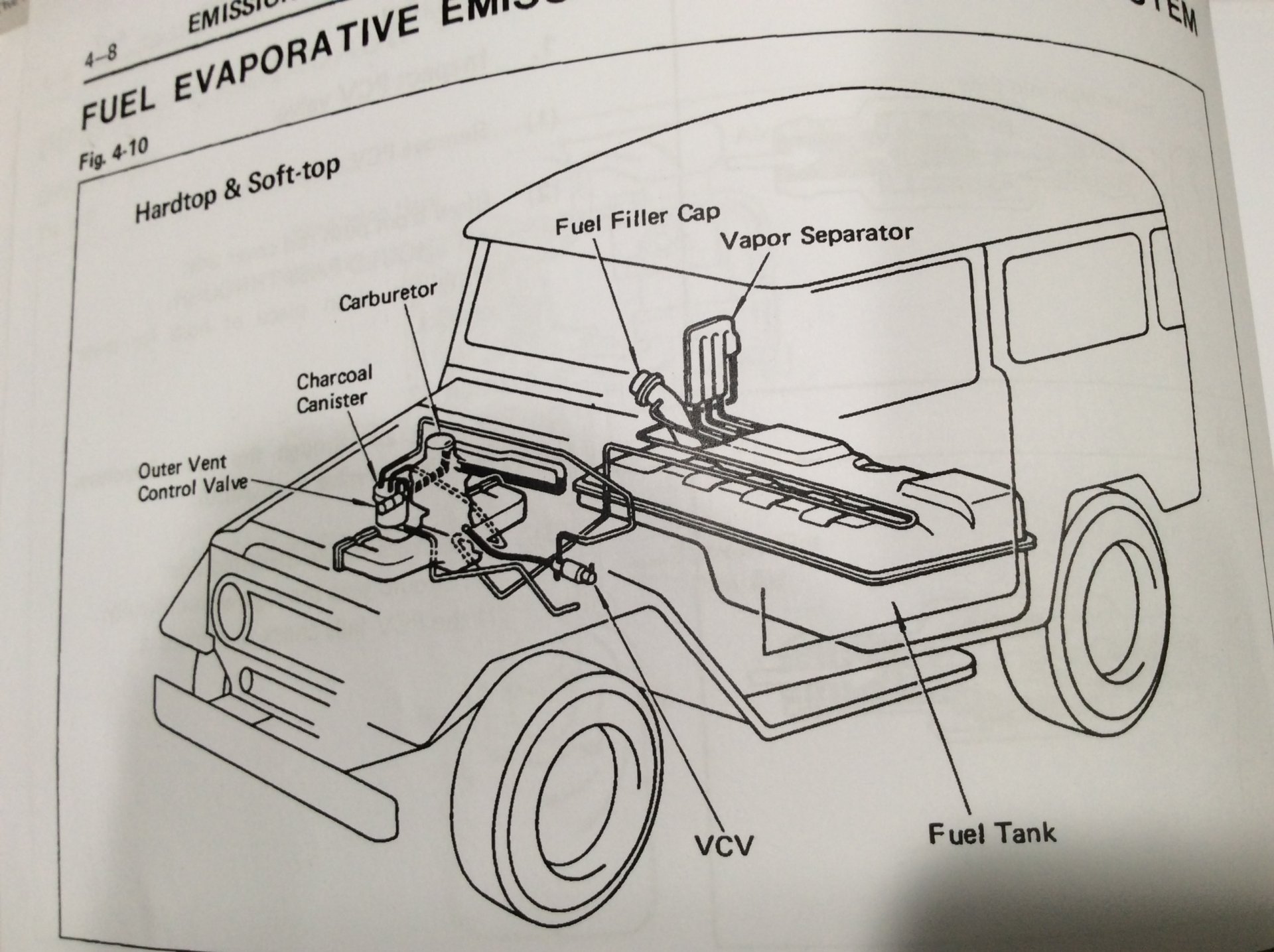 Late model FJ40 fuel tank connections IH8MUD Forum