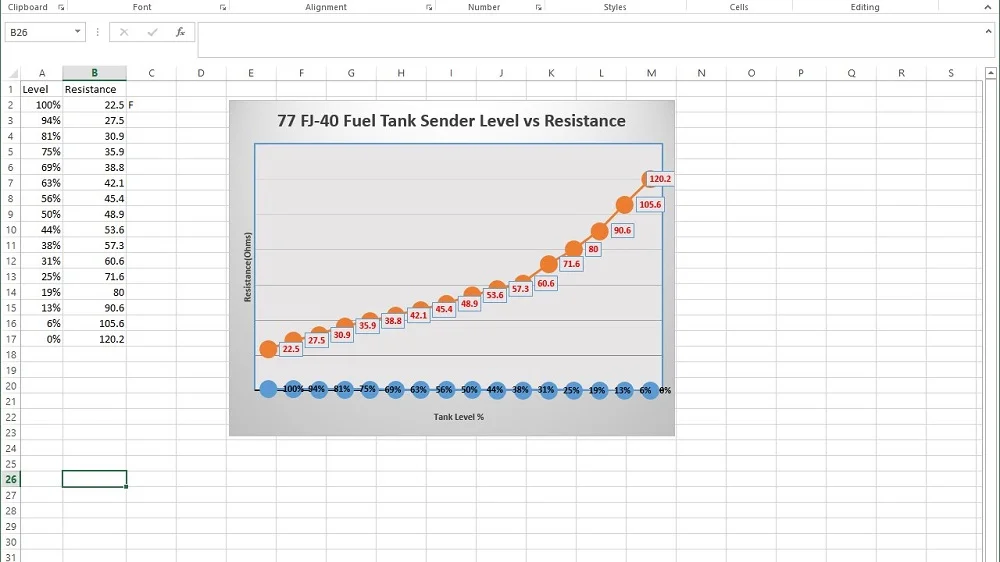 77 FJ40 tank vs sender resistance.webp