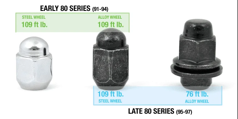 80-Series-Lugnuts__81999.1490767813.webp