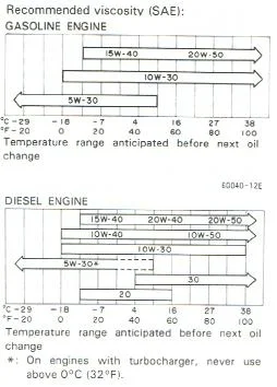 80 series oil viscosity.webp