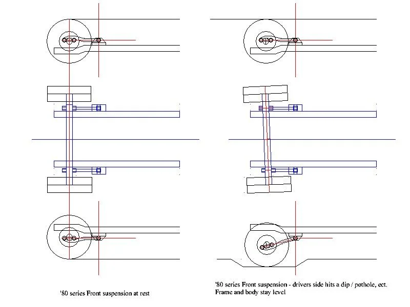 80 series Suspension steering.jpg