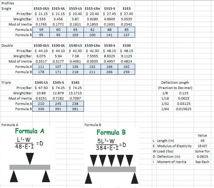 8020 - 0.0625in Deflection Calc.png