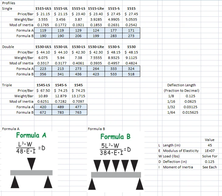 8020 - 0.125in Deflection Calc.png