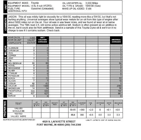 94 fzj80 oil analysis March 06.webp