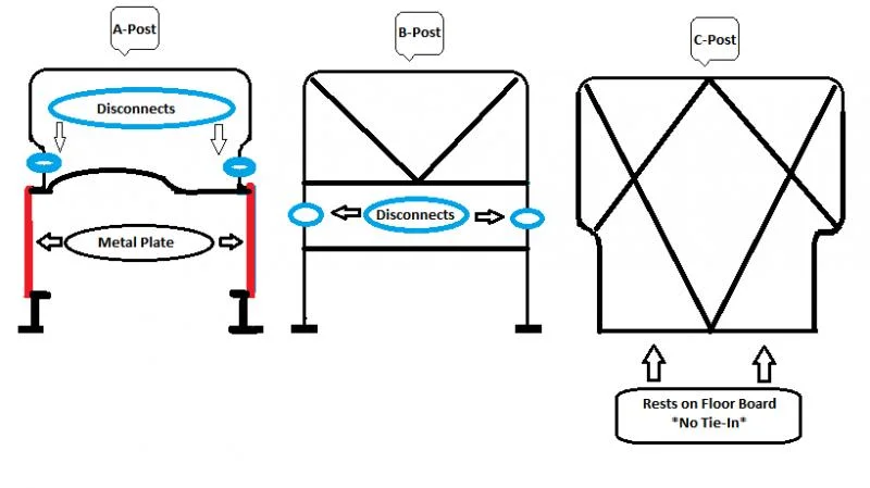 A, B, & C Post.webp