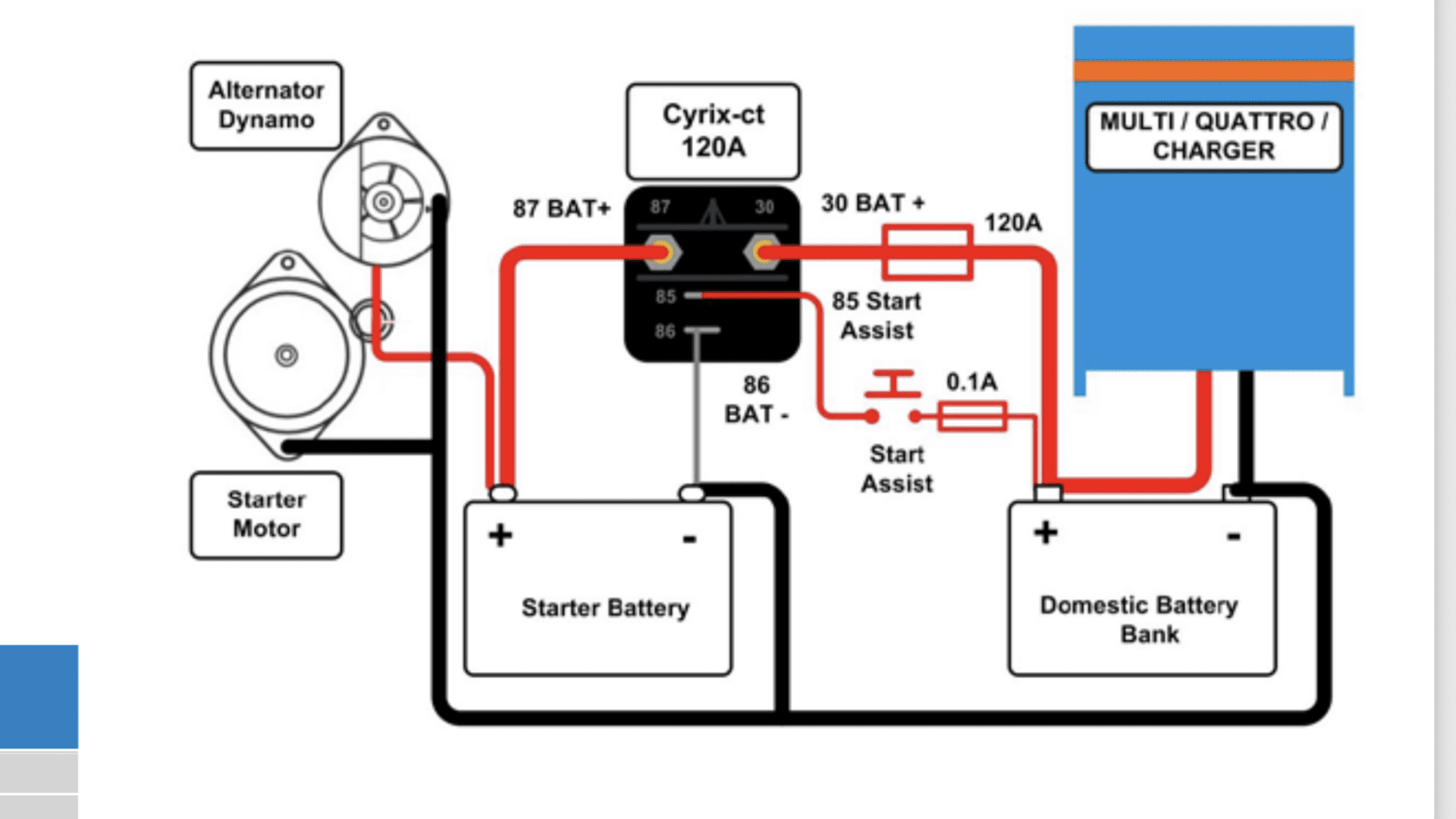 DC to DC charger or solar instead? | Page 2 | IH8MUD Forum