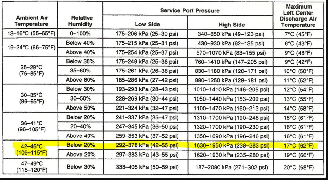 Ambient Temperature And Pressure Chart