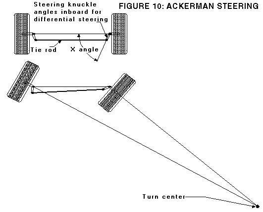 Ackerman.gif
