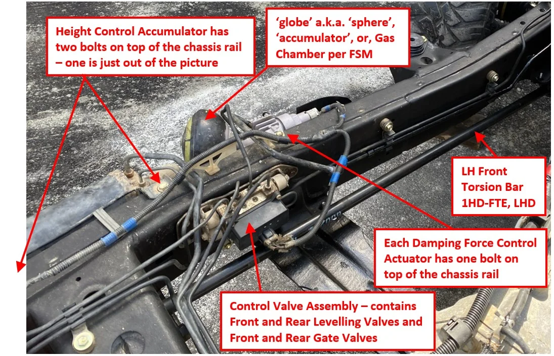 AHC components LHS chassis on LHD vehicle.jpg