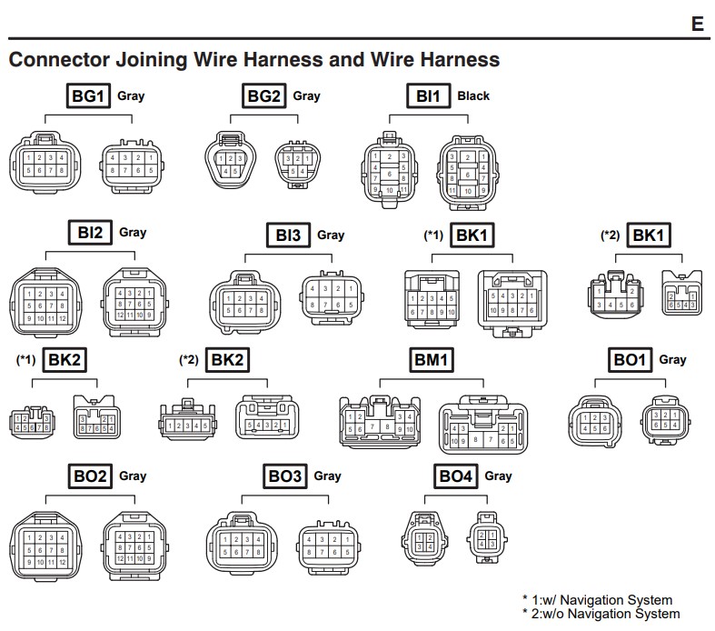 AHC - Connector Identification.jpg