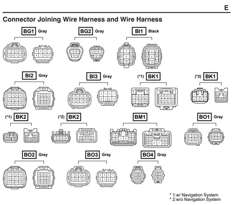 AHC - Connector Identification.jpg