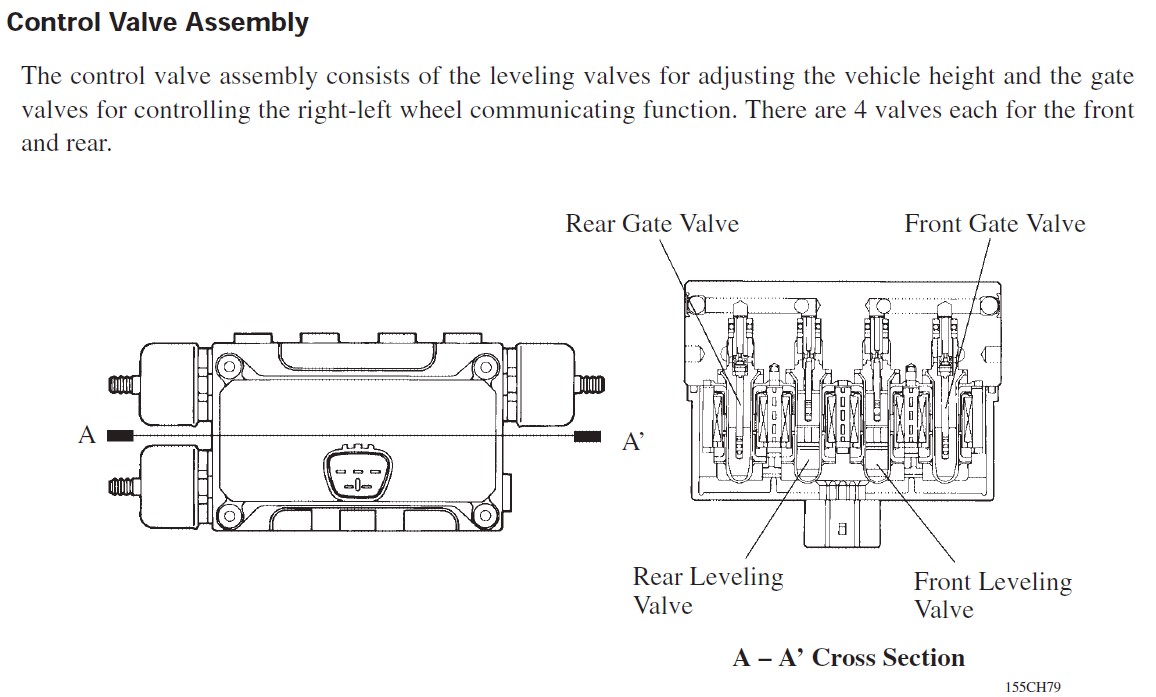 AHC - Control Valve Assembly.jpg