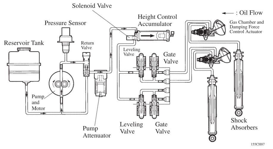 AHC - Filling Height Control Accumulator.jpg