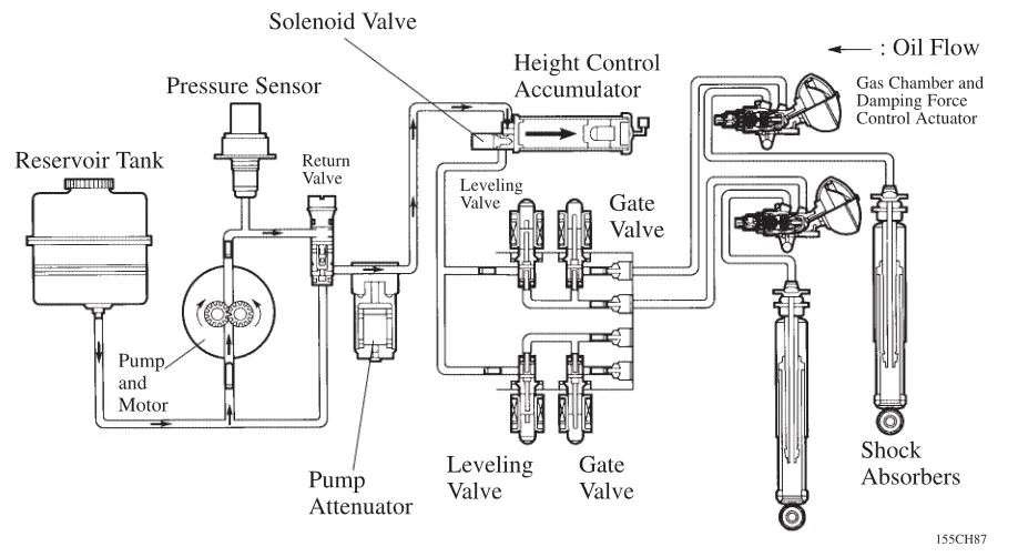 AHC - Filling Height Control Accumulator.jpg
