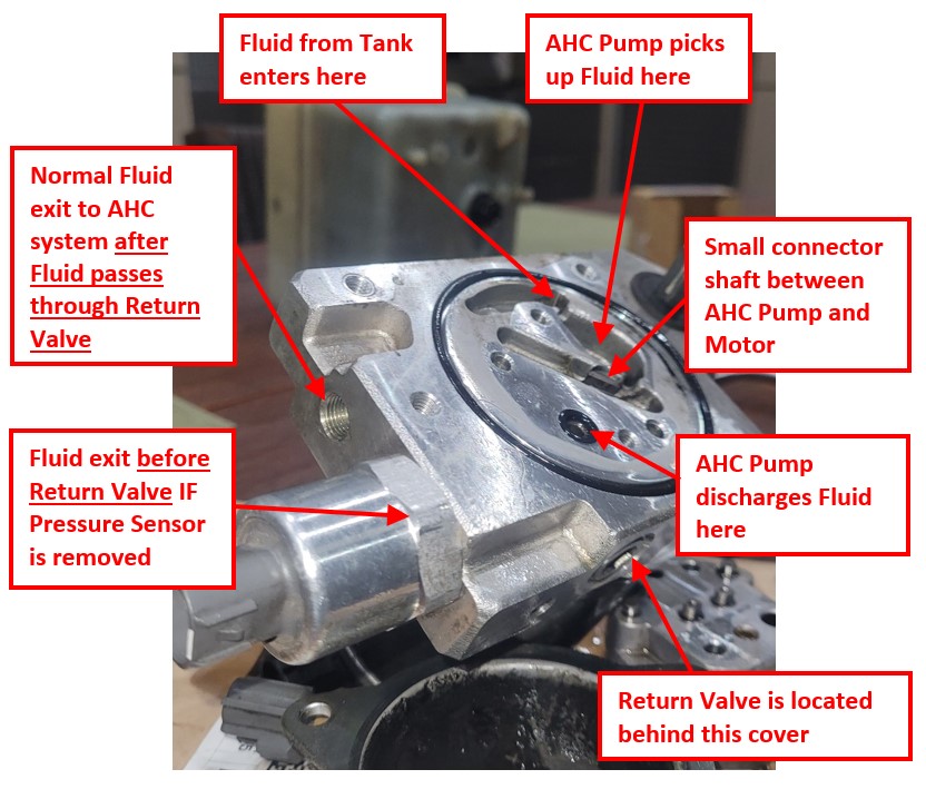 AHC Fluid Entry and Exit.jpg